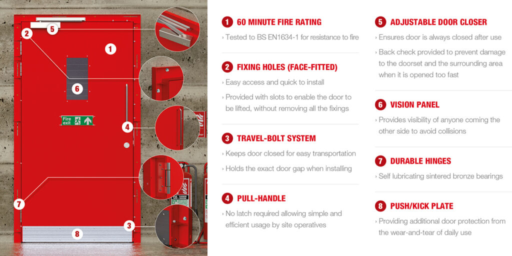 Check your fire doors with this simple 5-step guide